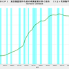 2019/8　日本のＣＰＩ　+0.6% 前年同月比　▼