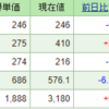 今週の含み損益（4月3週目）