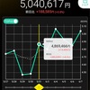 2024年第23週(6/3-7)の週間＆年初来成績と持ち株交えた所感