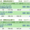 保有銘柄について(2023年3月14日)