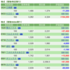 保有銘柄について(2022年5月2日)