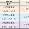 AJCCと東海Sの結果、そして反省