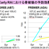 TNF阻害薬 vs その他の生物製剤　①