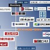 4/12：日本ＤＳの処分順は 芸能界、マスコミ、政治家、医者の順です？！