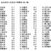 保守政治家小池百合子は、ぶ厚い低所得者層に支えられていたという驚くべき事実を検証