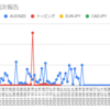  2022年11月28日週のトラリピの利益は133,061円でした