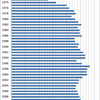 Changes in the Prices of Yellowtail in Japan, 1970-2014
