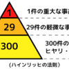 工場勤務におけるヒヤリ・ハット活動の重要性