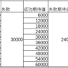 【あつ森】「金のなる木」って結局何ベル埋めればいいんだ