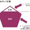 炎上でもそうだけど定量的に見るのは認識の擦り合わせをする上でとても大事。家事育児・家計の見える化とかも同じ