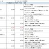 プログラミングスクールの個別指導での1日のスケジュール