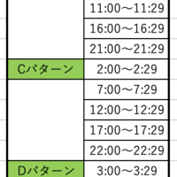 Dq10 メタルーキー出現スケジュール 年2月版です ゴウログ はてな支店