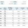 2023年4月の楽天証券