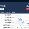 今日の日経平均　’23　09/13