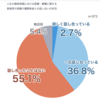 稲沢市民病院で「人生会議の市民向けワークショップ」があります