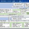 【速報】外国人の新規入国制限の見直し等について