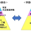 無理して大学進学しても報われないわけ