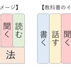 英語は文法を重視します