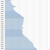 Trend of College Going-rate in Japan, 1955-2014