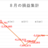 せっかくの暴落なので何かしたいです。（円高の資産への影響大）