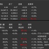 米国株　先週の動き　2023年11月20日〜11月24日