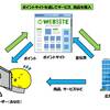 ポイントサイトを有効活用しよう♪moppy＆ハピタスの紹介