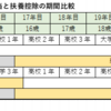 対所得税 控訴理由書