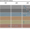 次期iPhone5SはA7チップや指紋センサー搭載、iPad5は軽量薄型化、Retina搭載iPadmini2、iPod touch第5世代の低価格版など、Apple製品最新ロードマップ予測