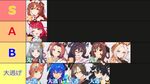 【完全版】2025年9月中距離チャンミ（秋華賞）最強ウマ娘Tier表＋スキル編成【約1000周の検証結果】