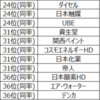 化学業界の企業をざっくり5角形のレーダー図でスクリーニング~総合1位は富士フイルム、花王~