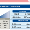 来週の注目決算①