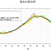 秋の釣りに向けて