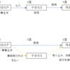 アドビ事件のおさらい①（販売会社から役務提供会社への再編）