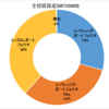 資産状況(2024年1月4週) ---SPXL上昇、TMF今週も下落---