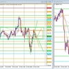 GBP/JPY デモトレード 2023/03/14