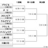 『決勝トーナメント組み合わせ』