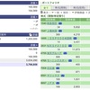 2021年10月07日（木）投資状況