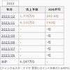 今年リリースのゲーム　経過観察編(2023後半)