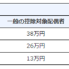 年末調整：配偶者に関する控除