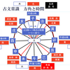おもしろい古文の世界～十二支がわかれば、方角と時間もわかる！