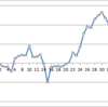 2017ダイヤQ（9/19-22）+252,684