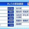 熊本県 新型コロナ５５３人感染 １人死亡