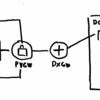 ECSとDatadogを使ったネットワーク機器のモニタリング