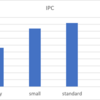 自作RISC-V CPUコアで構成を変えながら性能を測定していく