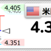 12/8（木）　米株年末ラリー実現のためのロジックは？