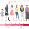 ４０代女性の糖質制限ダイエットのやり方は？