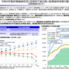 お金関係は厚労省より財務省資料がわかりやすい。