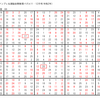 学研パズル　超難問ナンプレ＆頭脳全開数理パズル11・12月号　Ｑ57の回答