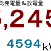 ２０２２年２月分発電量＆放電量