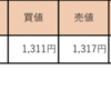 3/9 収支報告